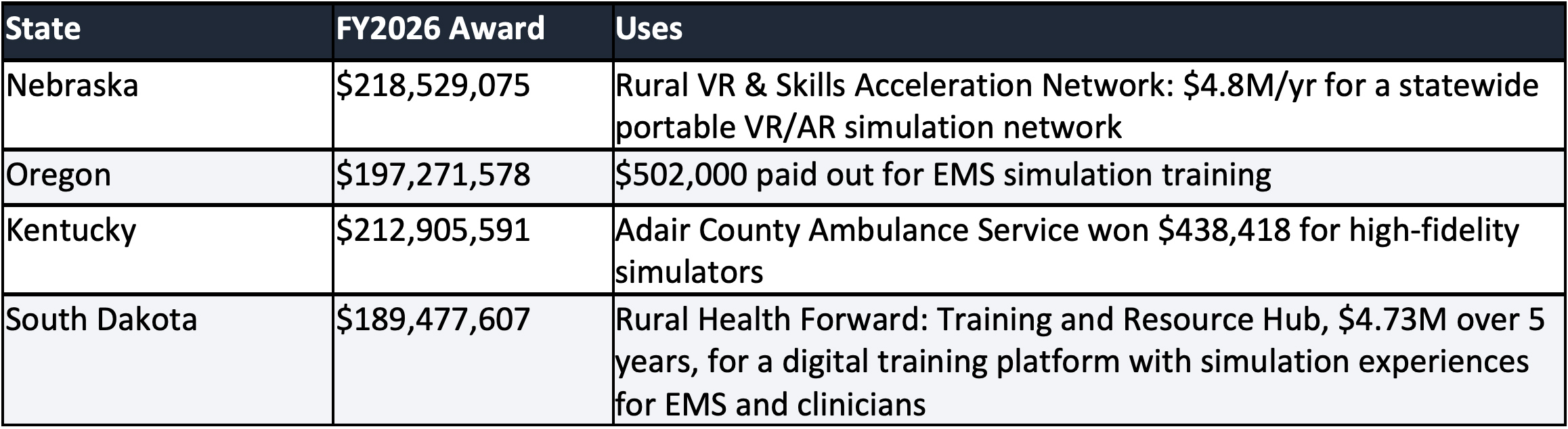 Rural Healthcare