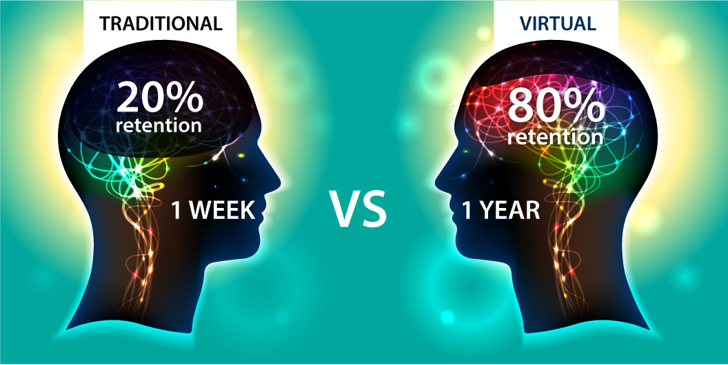 VR Comparison of Traditional vs. Virtual learning